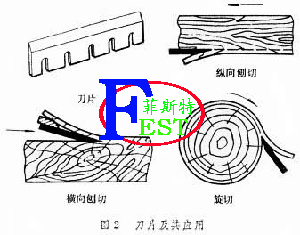 ���е���Ԕ��(x��)��B