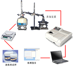 �z𤄩��ȩ�z�yϵ�y(t��ng)��Ԕ��(x��)��B