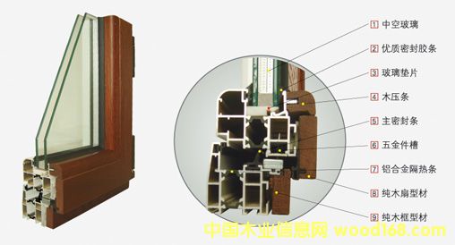 �c(di��n)���鿴ľ���X�Ŵ�DƬ