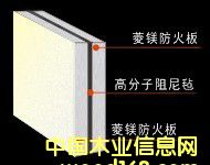 �c���鿴������Ŵ�DƬ