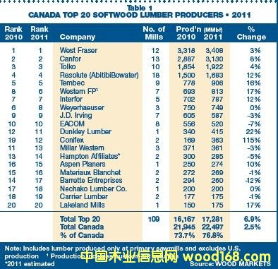 ���ô�TOP20ܛľ�a(ch��n)Ʒ���а�