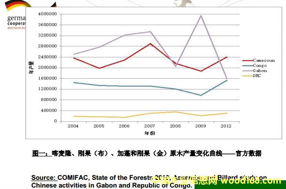 ����¡������������������̈́�������ԭľ�a(ch��n)��׃�������D