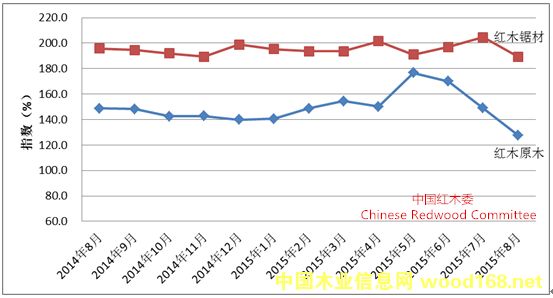 �Ї��M�ڼtľԭľ�c䏲ăr���ָ��(sh��)׃���D