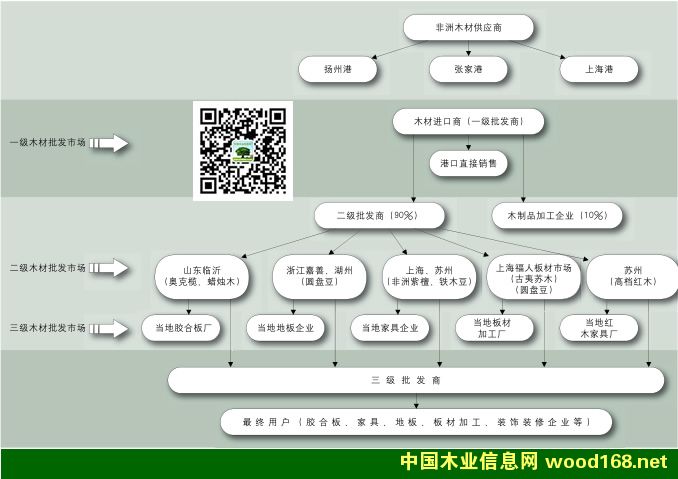 ����ľ��һ�����������������l(f��)�Ј��ֲ�