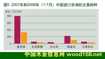 ����ľ�ĵ��_(d��)�Ї��ۿ���r����Ҫľ�Ę�N���N�۵أ�