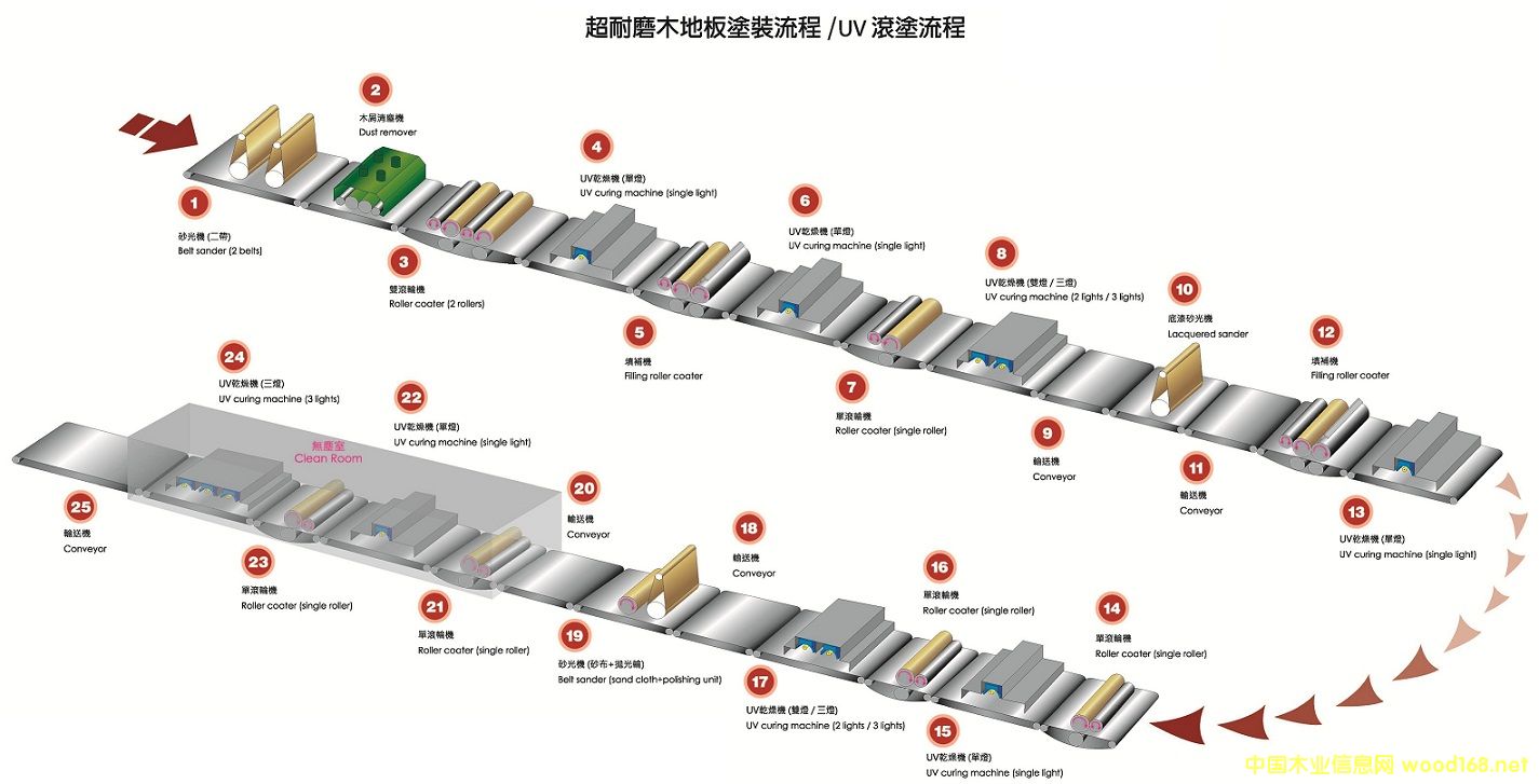 ����UV���ᾀ��Ԕ��(x��)��B