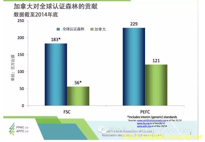 ���ô�PEFC��F(xi��n)SCɭ���J�C��(sh��)��(j��)