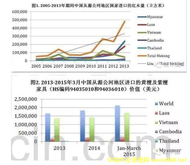 CITES���᰸��t��֦�����黨�����t(��)��֦