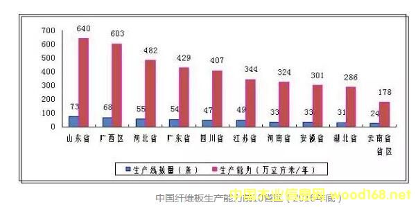 �Ї��w�S�����a(ch��n)����ǰ10ʡ�^(q��)��2016��ף�